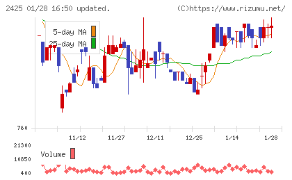 ケアサービスチャート