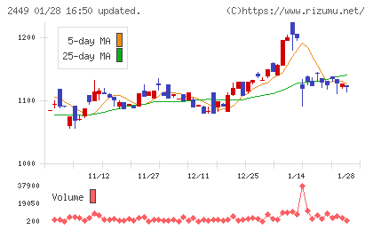 プラップジャパンチャート