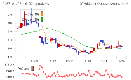 ＶＬＣセキュリティチャート