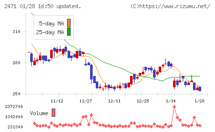 エスプールチャート