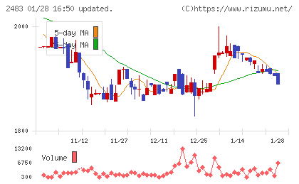 翻訳センターチャート