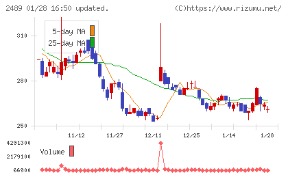 アドウェイズチャート