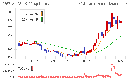 イメージ　ワンチャート