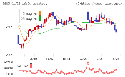 アンドエスティＨＤチャート