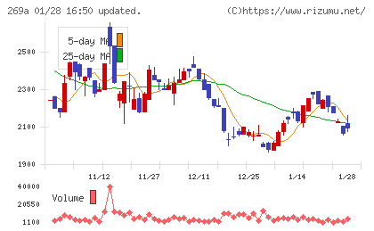 Ｓａｐｅｅｔチャート