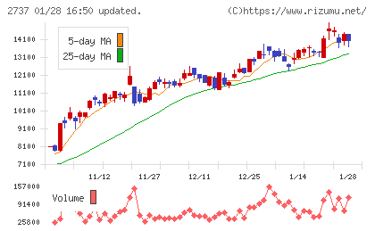 トーメンデバイスチャート