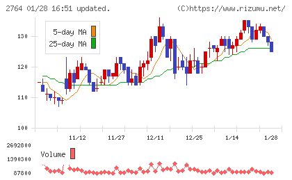 ひらまつチャート