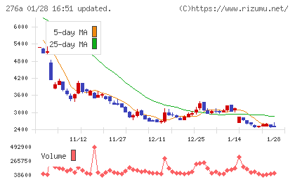 ククレブ・アドバイザーズチャート
