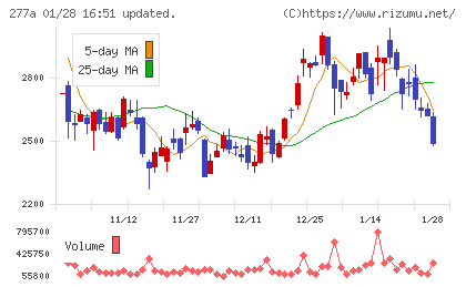 グロービングチャート