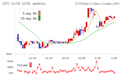 セイヒョーチャート