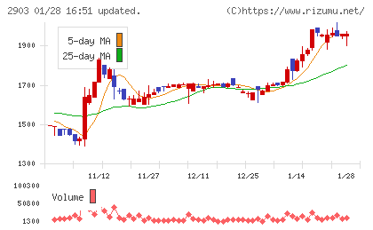 シノブフーズチャート
