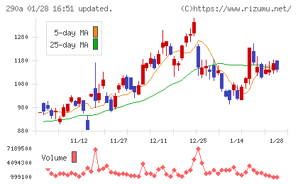 Ｓｙｎｓｐｅｃｔｉｖｅチャート