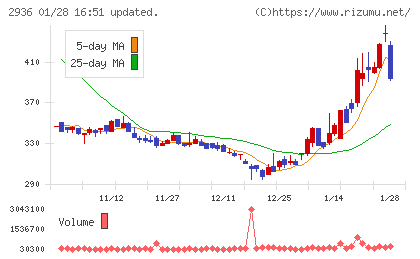 ベースフードチャート