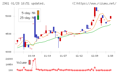 日本調理機チャート