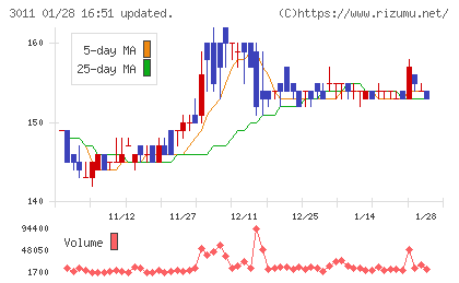 バナーズチャート