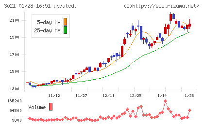 パシフィックネットチャート