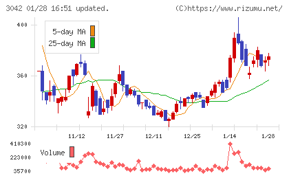 セキュアヴェイルチャート