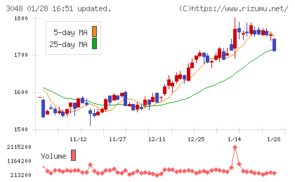 ビックカメラチャート