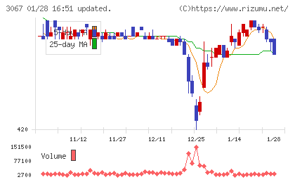 東京一番フーズチャート
