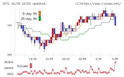 ストリームチャート