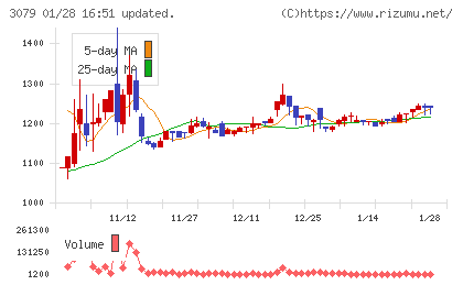 ディーブイエックスチャート