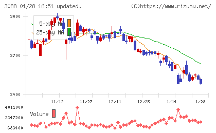 マツキヨココカラ＆カンパニーチャート