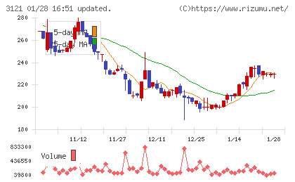 マーチャント・バンカーズチャート