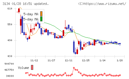 Ｈａｍｅｅチャート
