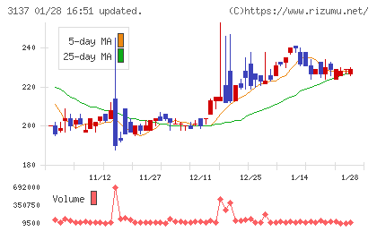 ファンデリーチャート