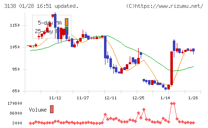 富士山マガジンサービスチャート