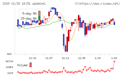 ミサワチャート