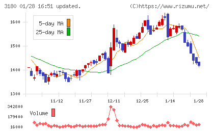 ビューティガレージチャート