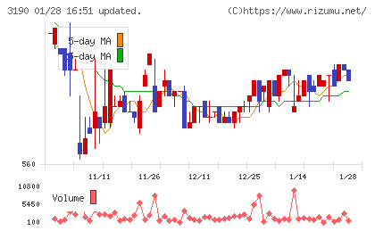 ホットマンチャート