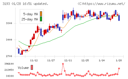 エターナルホスピタリティグループチャート