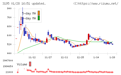 ジェネレーションパスチャート