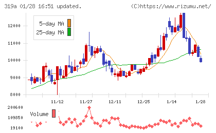 技術承継機構チャート