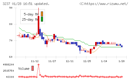 イントランスチャート