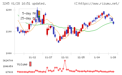 ディア・ライフチャート