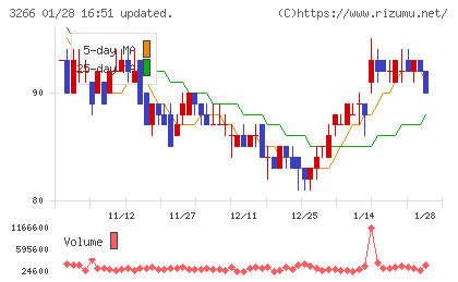 ファンドクリエーショングループチャート