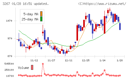 フィル・カンパニーチャート