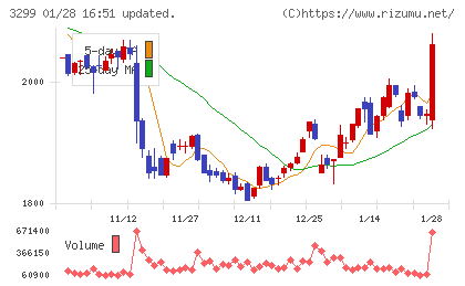 ムゲンエステートチャート