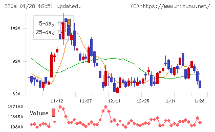 ＴａｌｅｎｔＸチャート