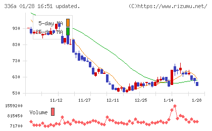 ダイナミックマッププラットフォームチャート