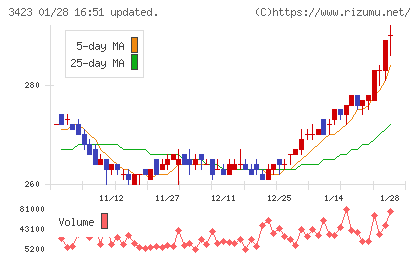 エスイーチャート