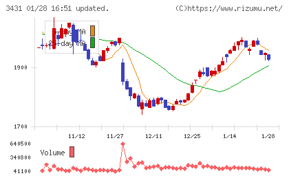 宮地エンジニアリンググループチャート