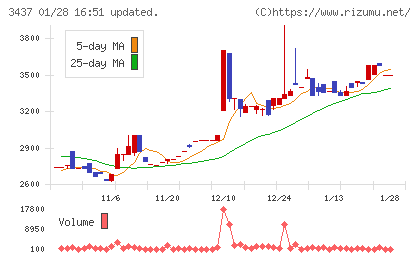 特殊電極チャート