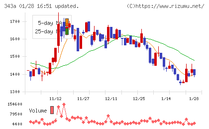 ＩＡＣＥトラベルチャート