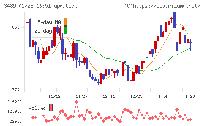 フェイスネットワークチャート