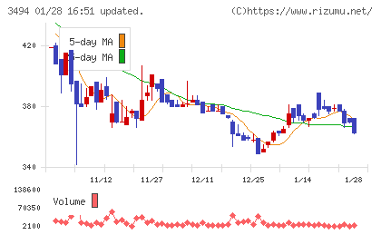 マリオンチャート