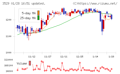 アツギチャート